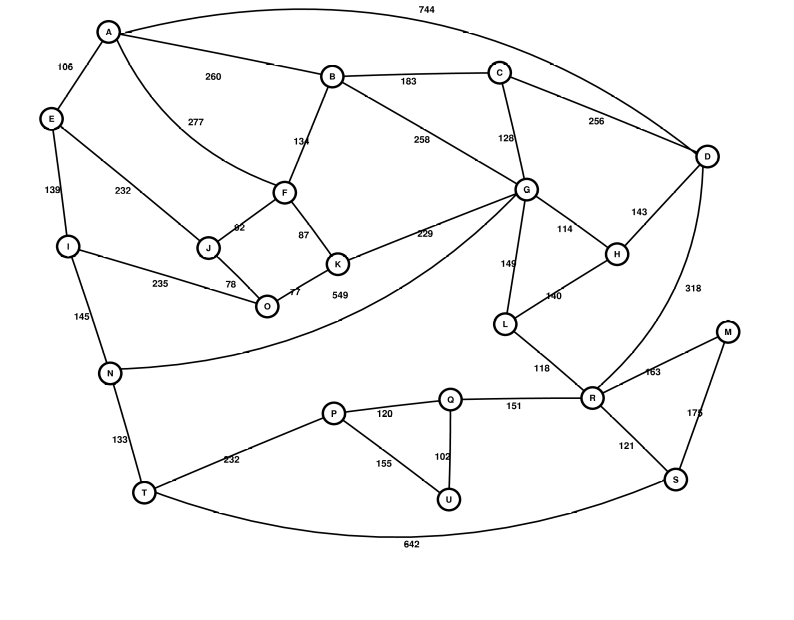 Ein großer Graph