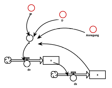Modelldiagramm