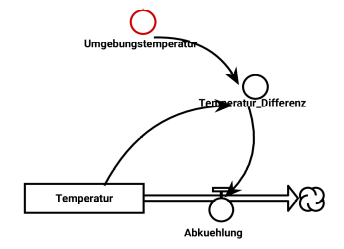 ein Modelldiagramm