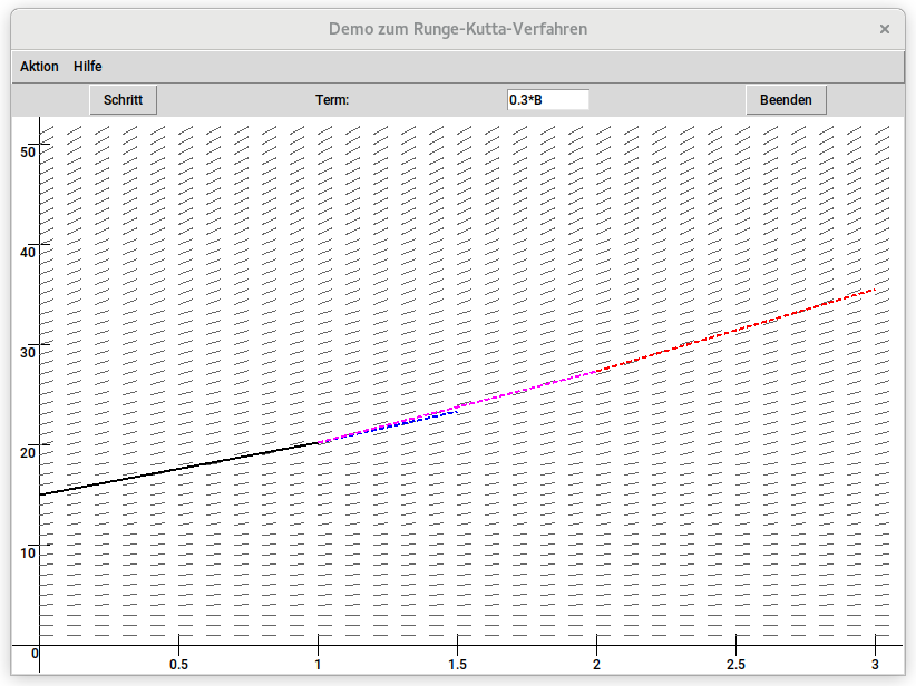 Runge-Kutta im Demoprogramm