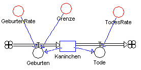 Kaninchen-logistisch.dyn