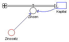 Zinseszins.dyn