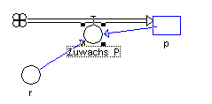 logistische_Iteration.dyn